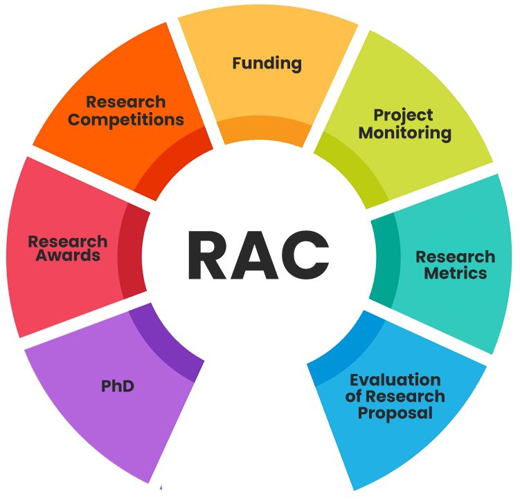 RESEARCH ADVISORY COMMITTEE